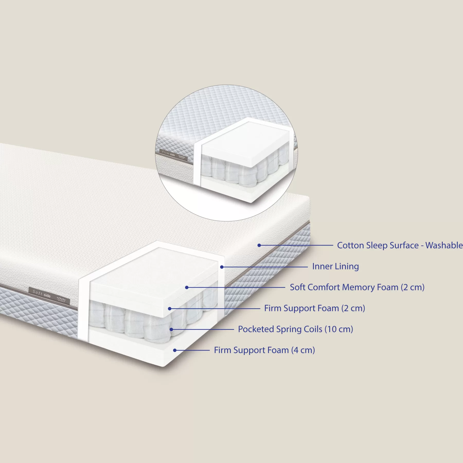 FLEXA BALANCE Matelas à ressorts 200x90 cm