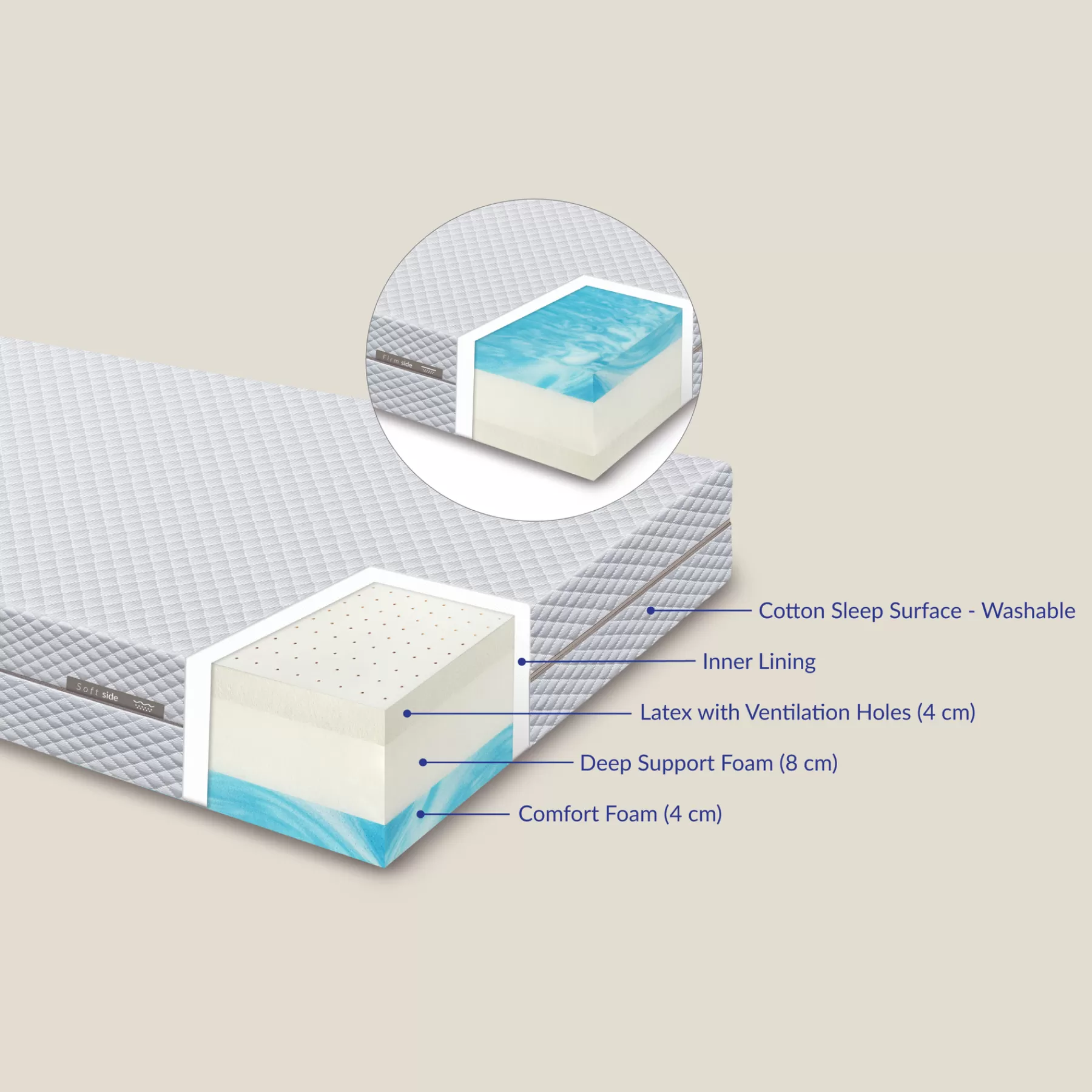 FLEXA BLOOM Matelas en latex 200x90 cm