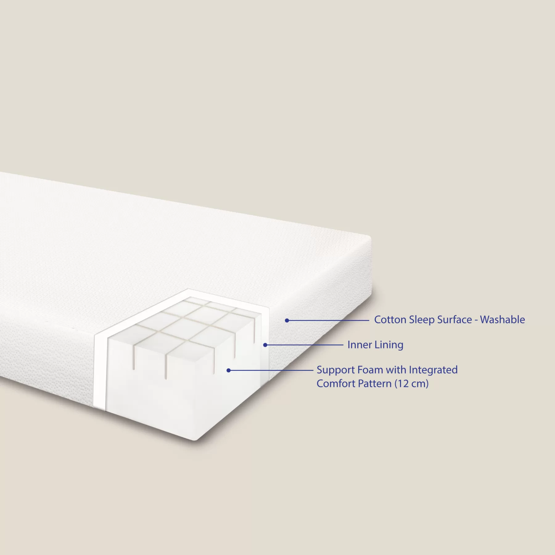 FLEXA DREAM Matelas en mousse 190x90 cm